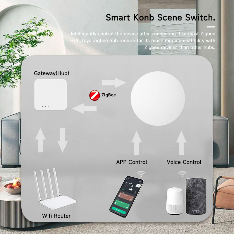 Interruptor de Escena Inalámbr - Smart Home Google reseña y precio