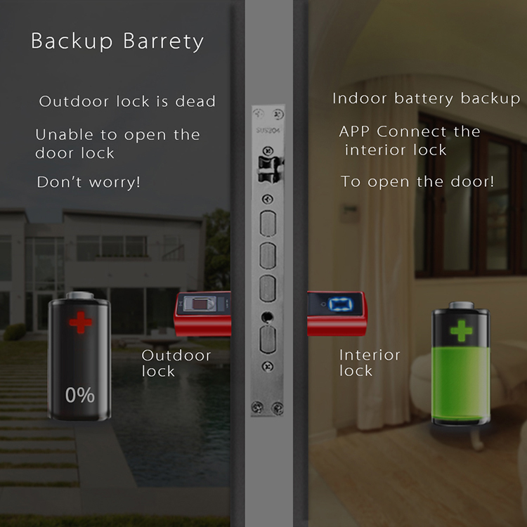 Cerradura Inteligente Eléctric - Smart Home Plus reseña y precio