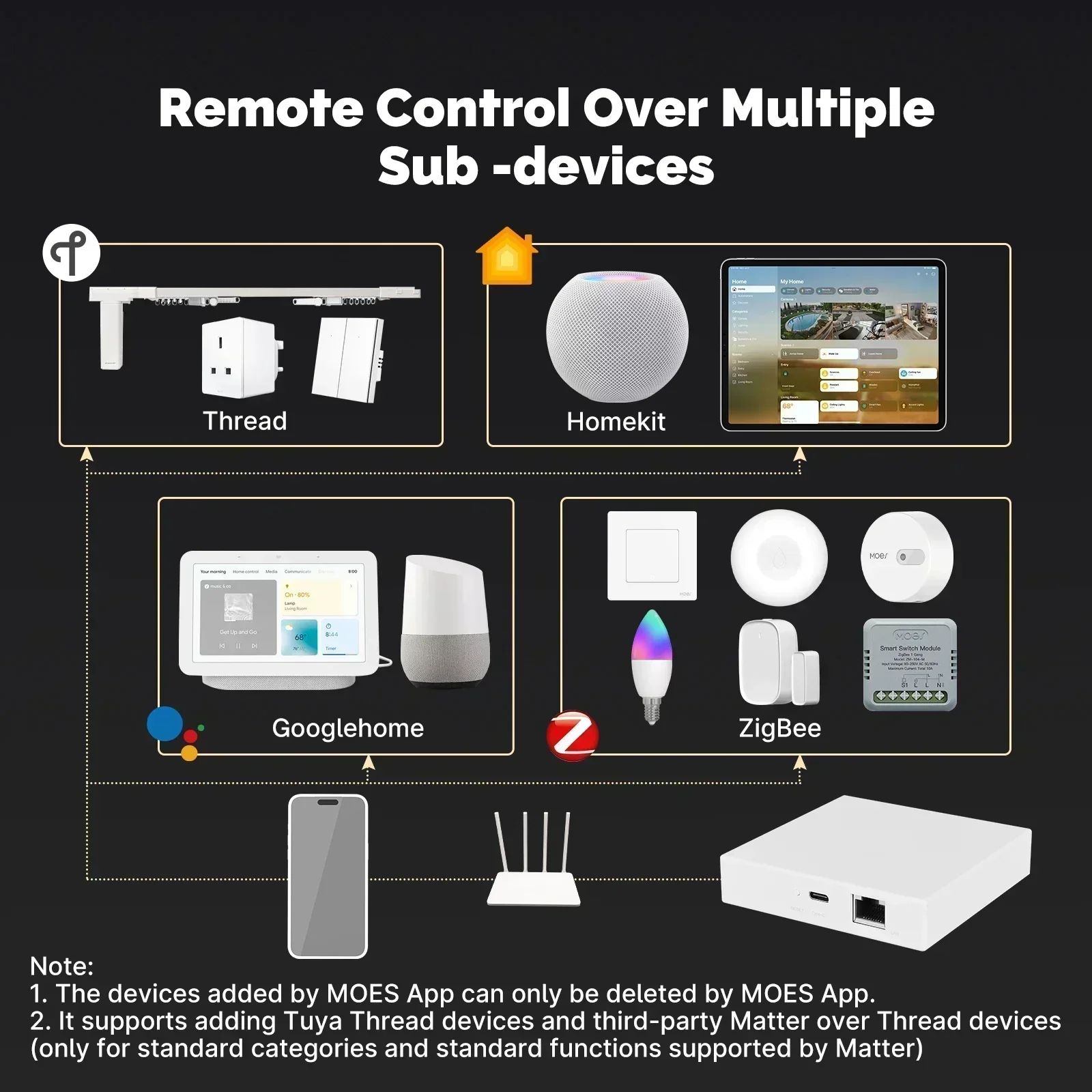 MOES Tuya Zigbee Matter Thread - Smart Home Moes reseña y precio