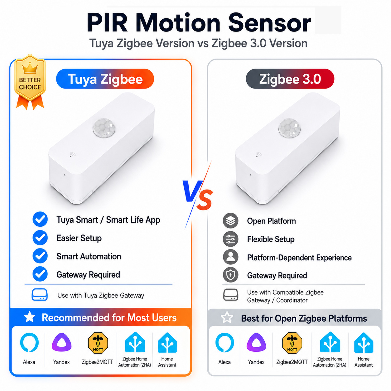 Sensor de movimiento Zigbee PI - Smart Home Yale reseña y precio