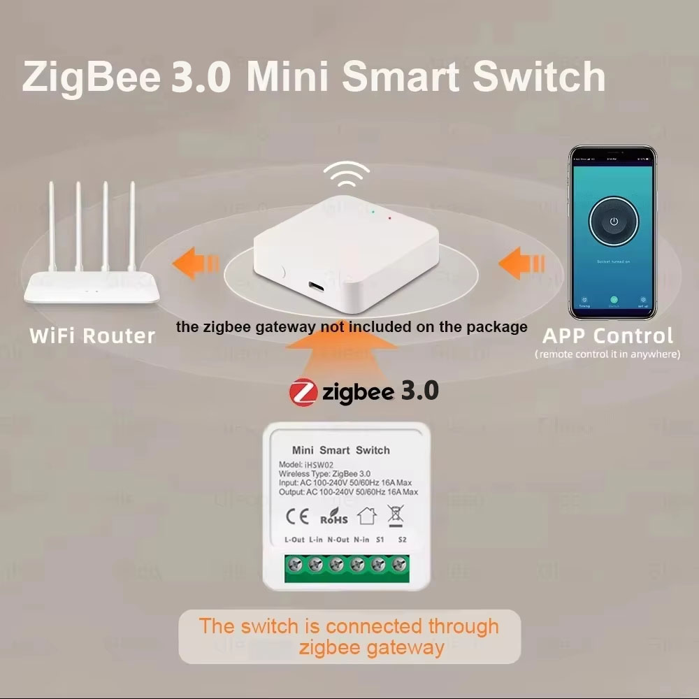 Interruptor Inteligente WiFi M - Smart Home Lighting Control reseña y precio