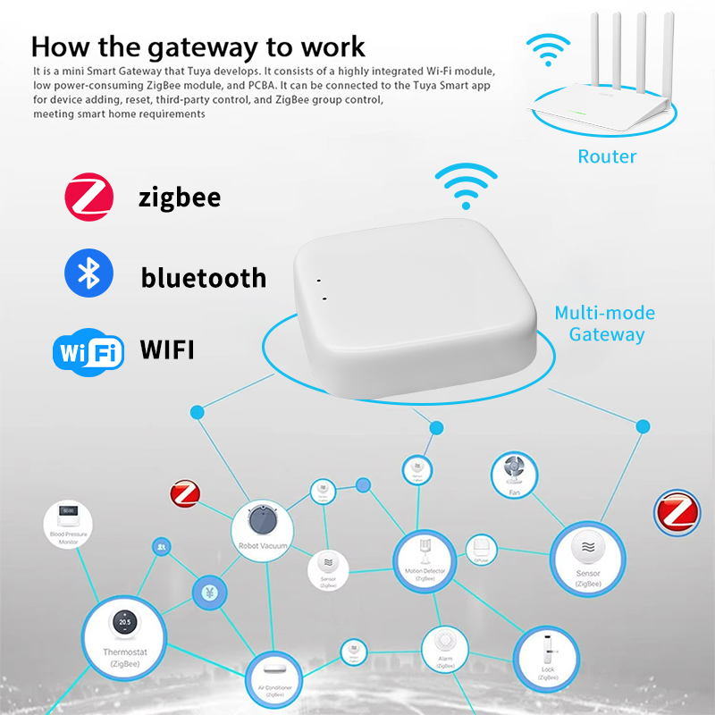 YFK Zigbee Gateway Hub Tuya Sm - Smart Home Website reseña y precio