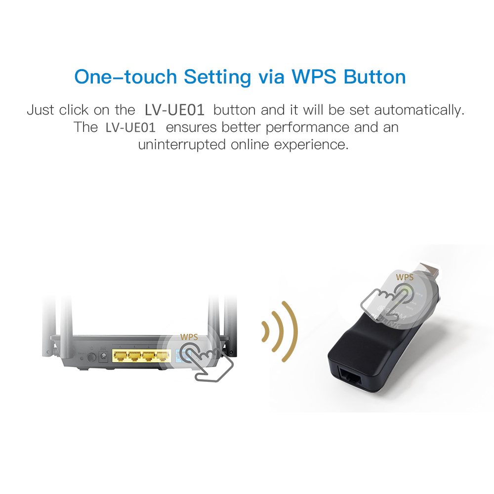 PIXLINK-adaptador Wifi Univers - Smart Home X10 reseña y precio