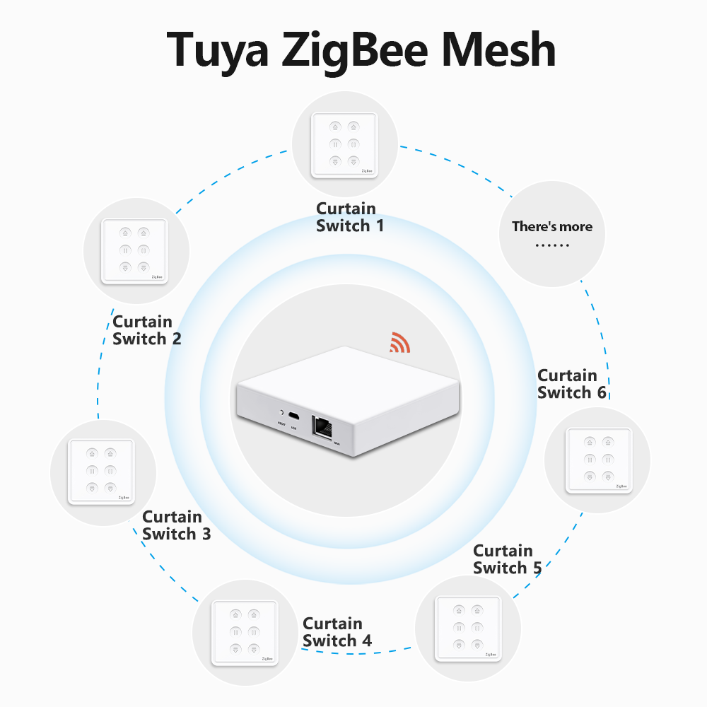 QCSMART Tuya Smart Life EU Zig - Smart Home Blinds reseña y precio