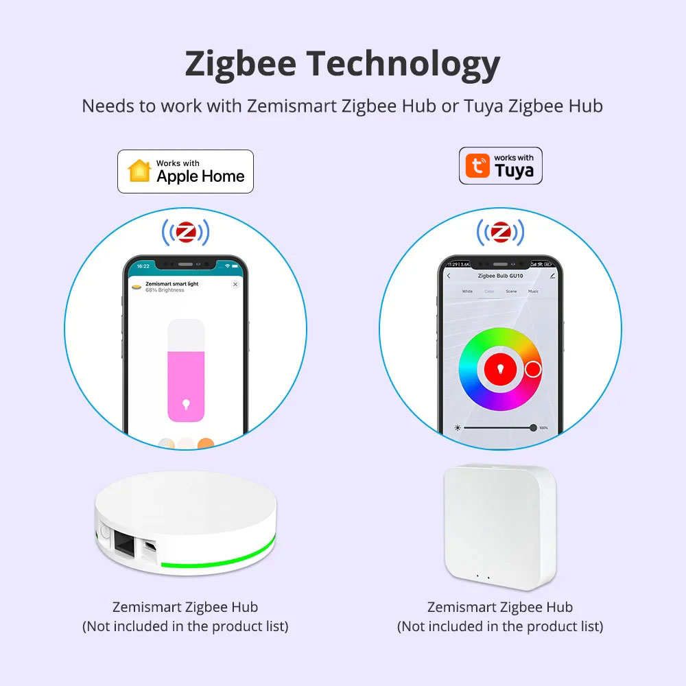 Zemismart Zigbee GU10 bombilla - Smart Home Plus reseña y precio