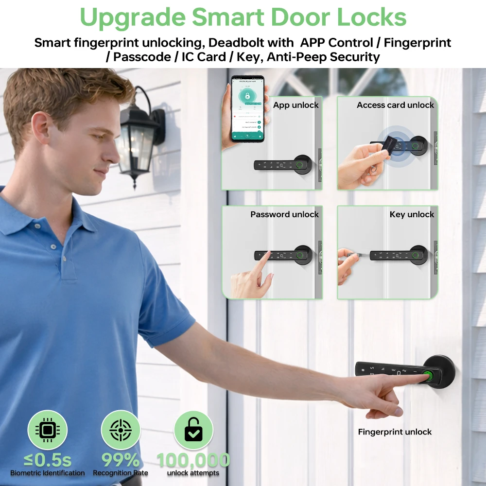 Cerradura Inteligente con Huel - Smart Home Website reseña y precio
